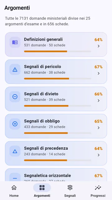 I quiz divisi per argomento nell'app