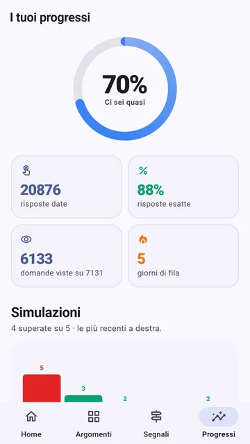 La schermata dei progressi e delle statistiche