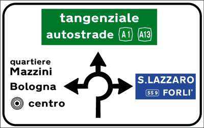 Incrocio circolazione rotatoria