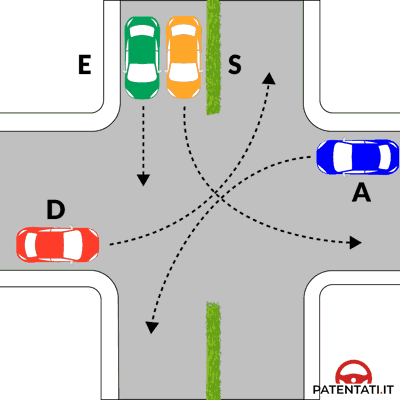 Segnale stradale della domanda 1 del quiz patente B